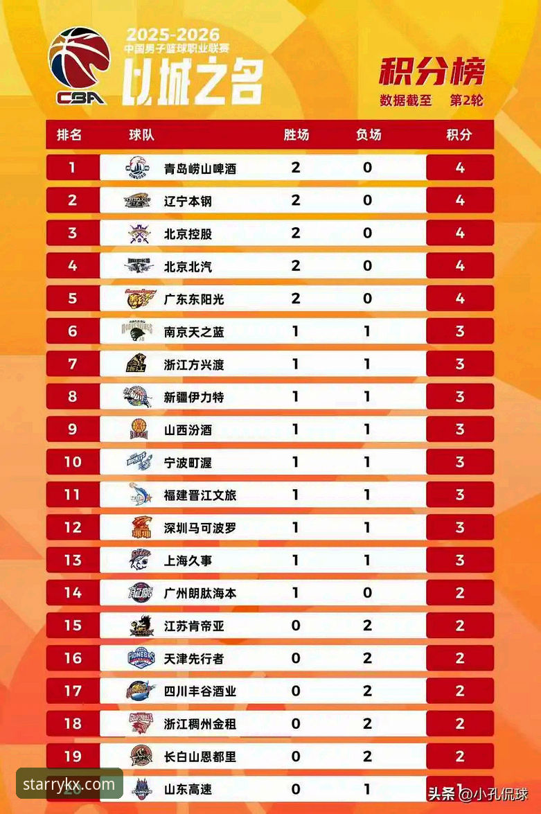 星空体育极致竞技体验 CBA季后赛山西2-0横扫青岛晋级八强深度分析:潘江回归后团队篮球如何击溃对手